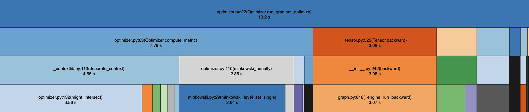 <h5>Circle intersection heuristic</h5>