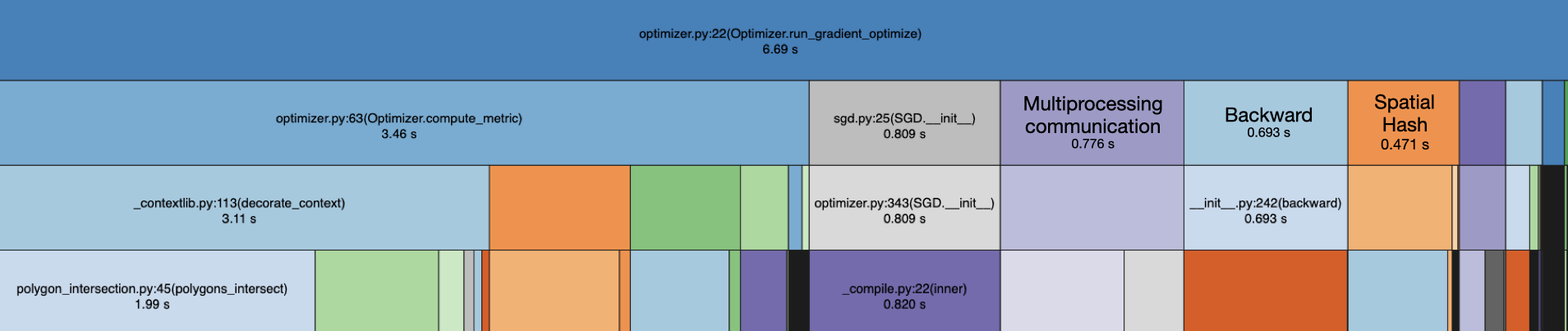 <h5>Full optimizations</h5>