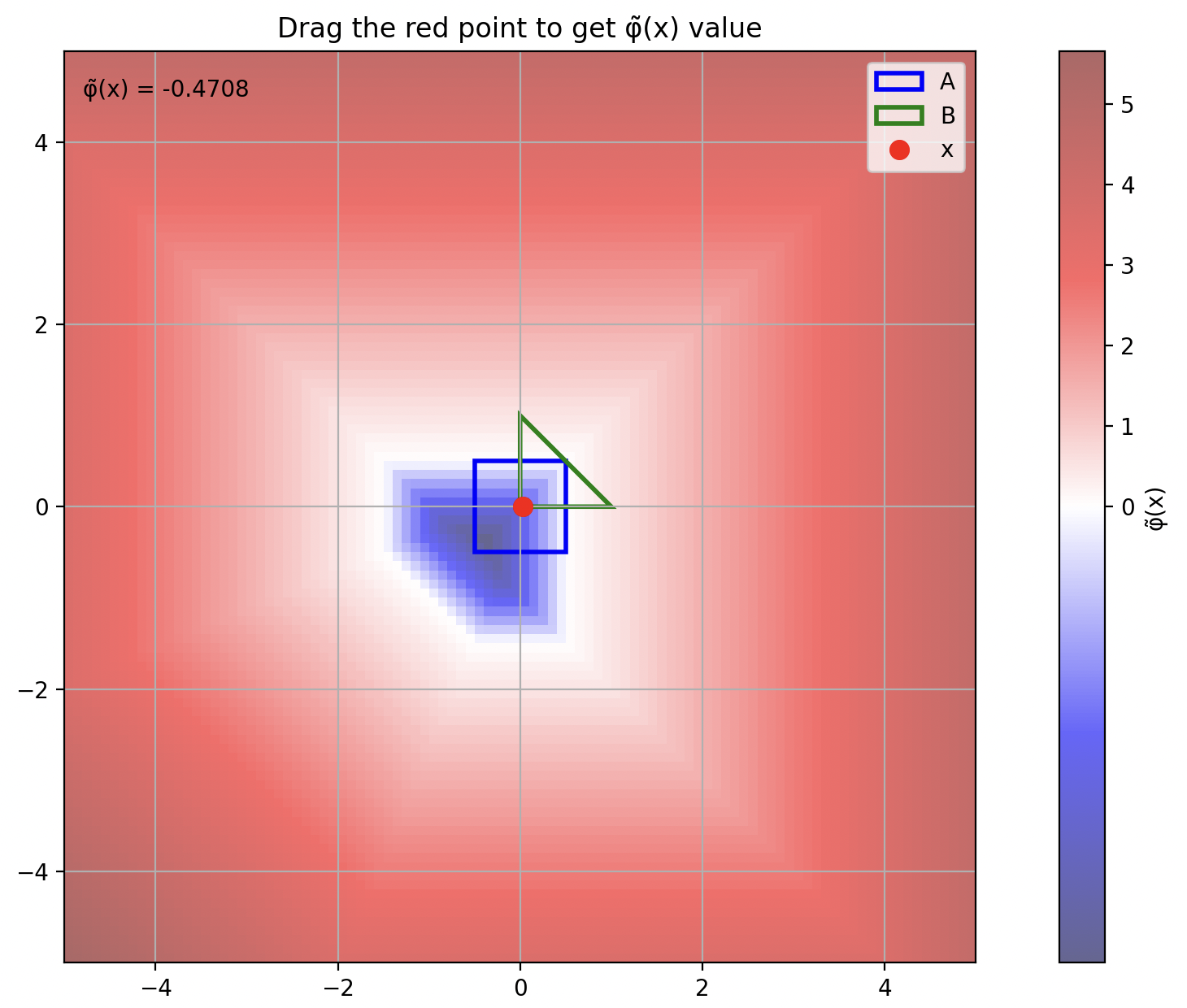 <h5>Minkowski difference</h5>