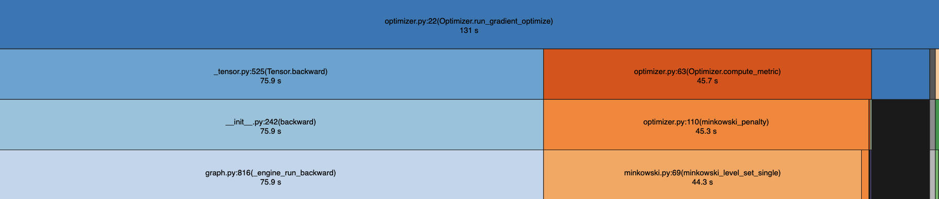 <h5>No vectorization</h5>