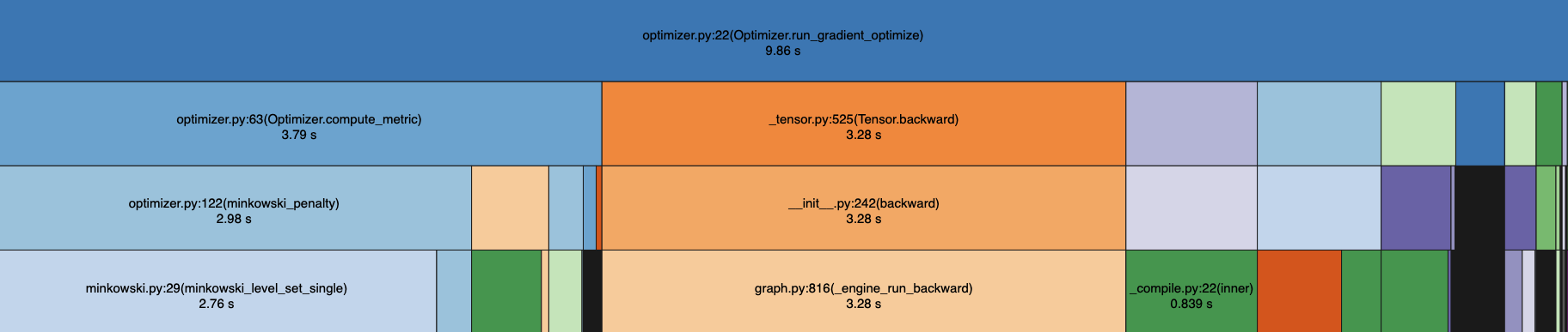 <h5>Spatial hashing</h5>