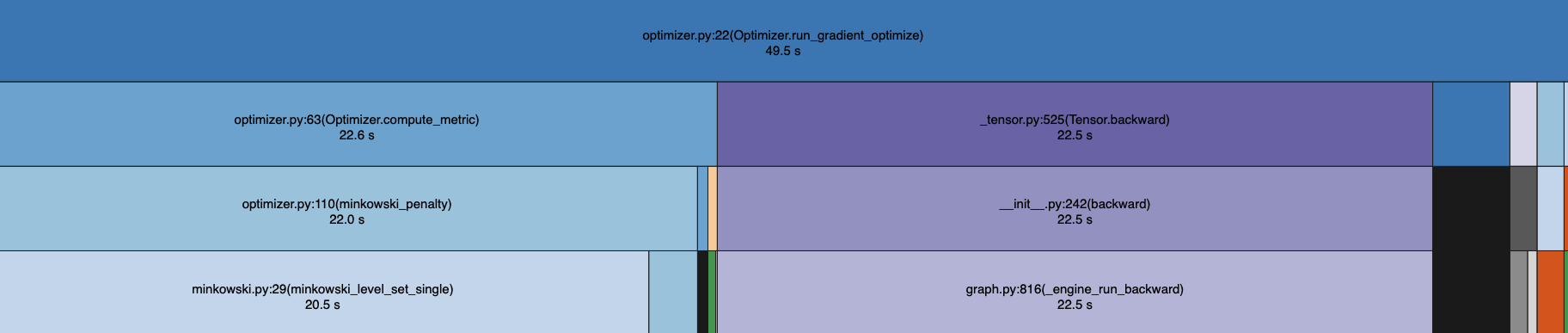 <h5>Vectorization only</h5>